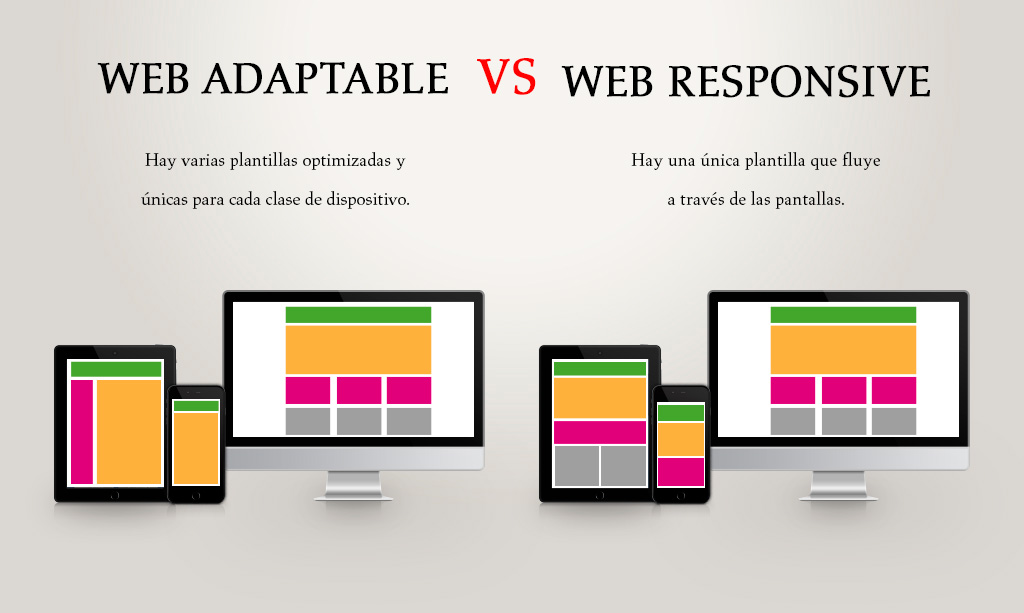 Diseño responsivo vs Adaptatividad